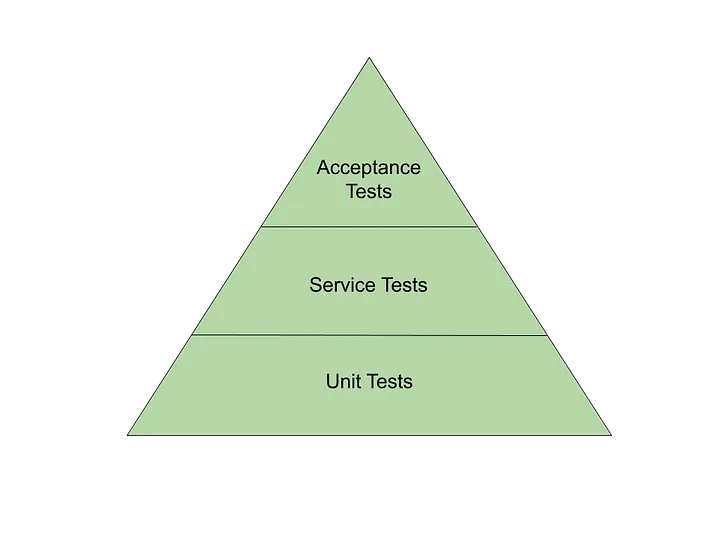 Test Pyramid